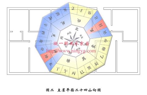 九運座向|2024年最旺坐向排行